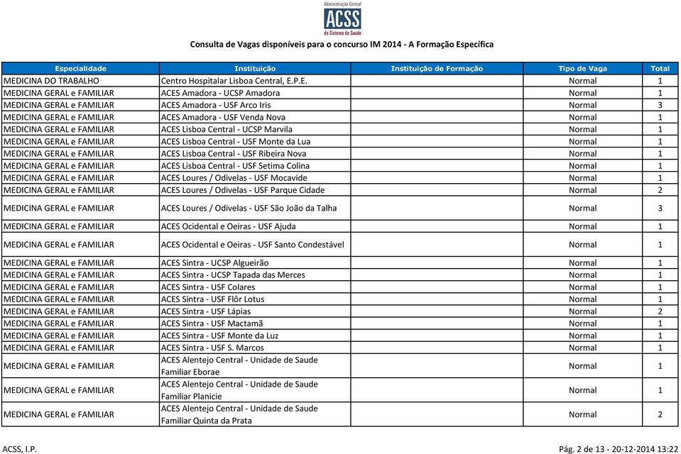 / Odivelas - USF São João da Talha Normal 3 ACES Ocidental e Oeiras - USF Ajuda ACES Ocidental e Oeiras - USF Santo Condestável ACES Sintra - UCSP Algueirão ACES Sintra - UCSP Tapada das Merces ACES