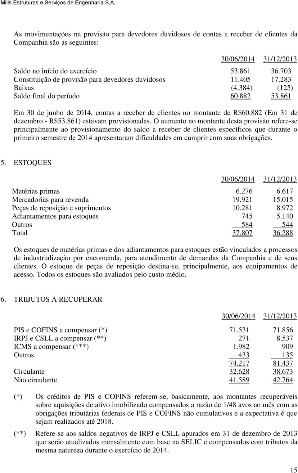 882 (Em 31 de dezembro - R$53.861) estavam provisionadas.