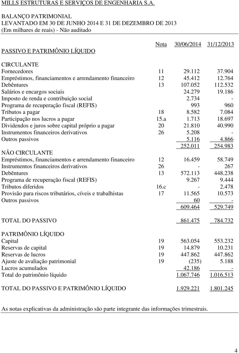 IA S.A. BALANÇO PATRIMONIAL LEVANTADO EM 30 DE JUNHO 2014 E 31 DE DEZEMBRO DE 2013 (Em milhares de reais) - Não auditado PASSIVO E PATRIMÔNIO LÍQUIDO Nota 30/06/2014 31/12/2013 CIRCULANTE