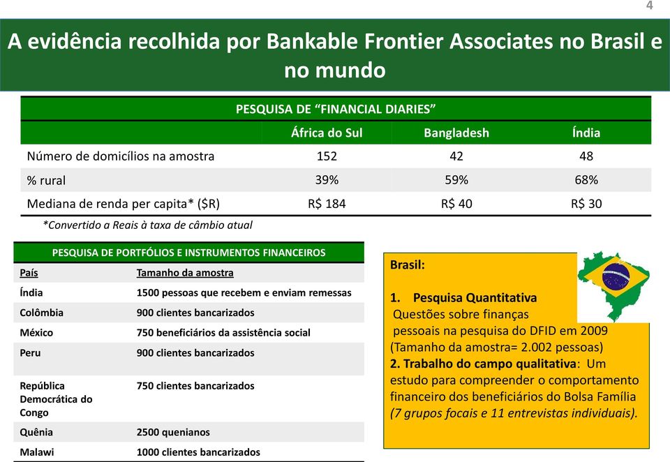 Democrática do Congo Quênia Malawi Tamanho da amostra 1500 pessoas que recebem e enviam remessas 900 clientes bancarizados 750 beneficiários da assistência social 900 clientes bancarizados 750