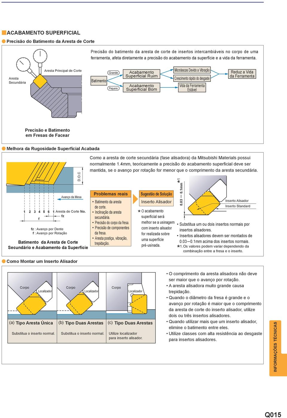 Arest Secundári Arest Principl de Corte Btimento Grnde Pequeno Acbmento Superficil Ruim Acbmento Superficil Bom Microlscs Devido Vibrção Crescimento rápido do desgste Vid d Ferrment Estável Reduz Vid