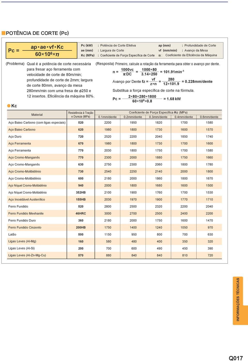 80mm, vnço d mes 280mm/min com um fres de &250 e 12 insertos. Eficiênci d máquin 80%.