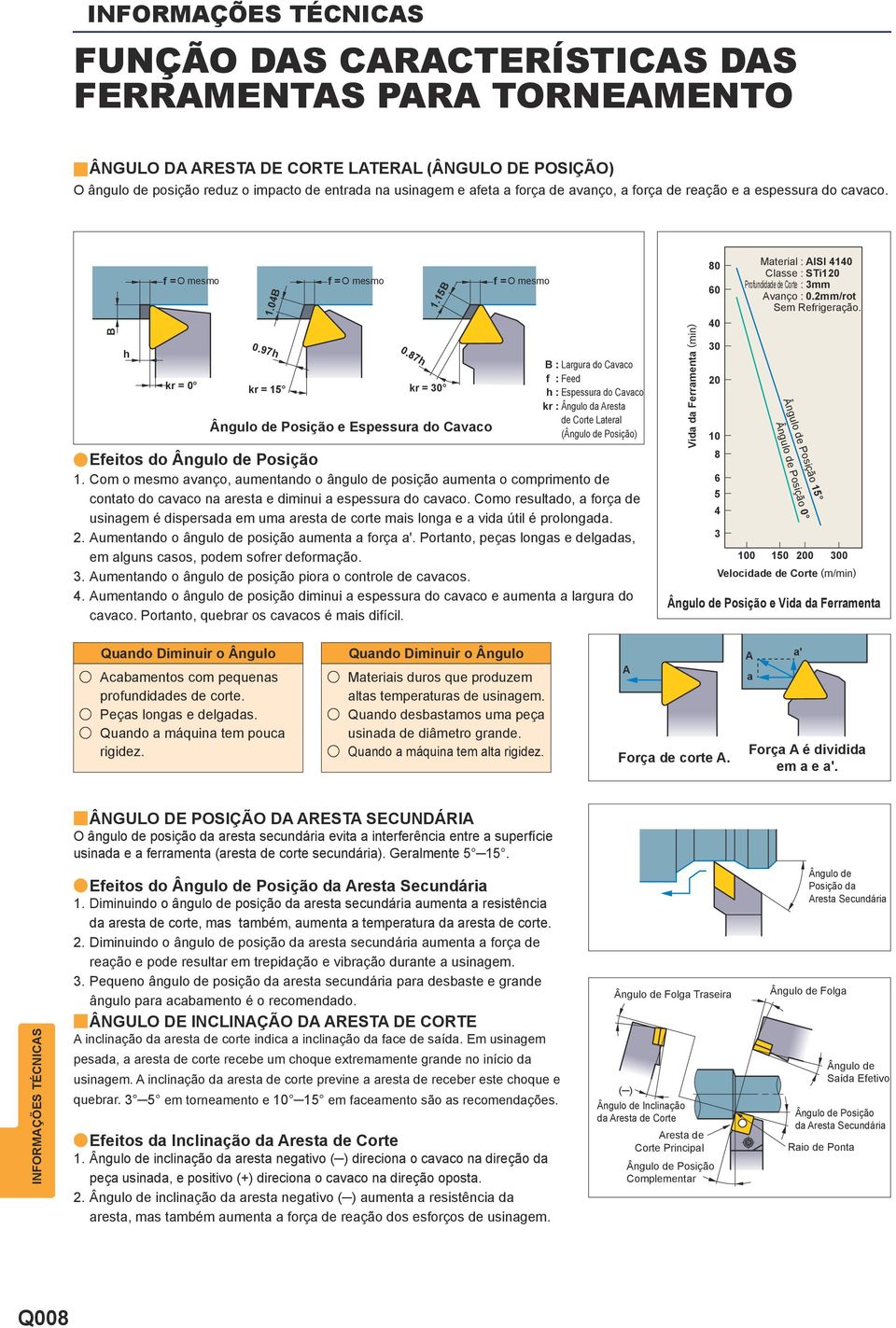 Com o mesmo vnço, umentndo o ângulo de posição ument o comprimento de contto do cvco n rest e diminui espessur do cvco.