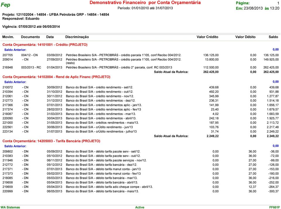 925,00 (resto) 003/2013 - RC 01/04/2013 Petróleo Brasileiro S/A - PETROBRÁS - crédito 2 parcela, conf. RC 003/2013 112.500,00 0,00 262.