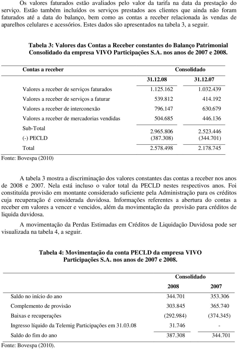 Estes dados são apresentados na tabela 3, a seguir. Tabela 3: Valores das Contas a Receber constantes do Balanço Patrimonial Consolidado da empresa VIVO Participações S.A. nos anos de 2007 e 2008.