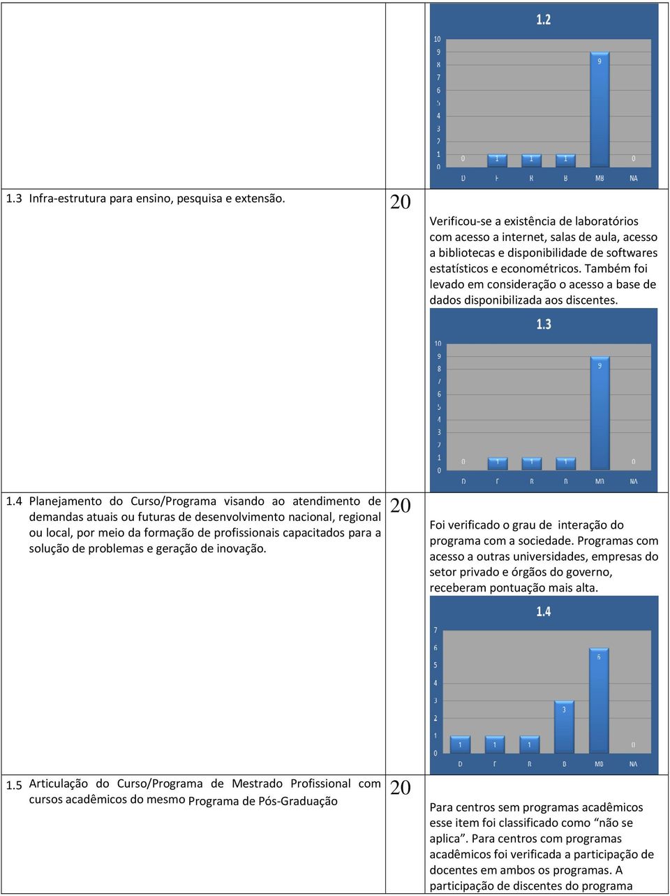 Também foi levado em consideração o acesso a base de dados disponibilizada aos discentes. 1.