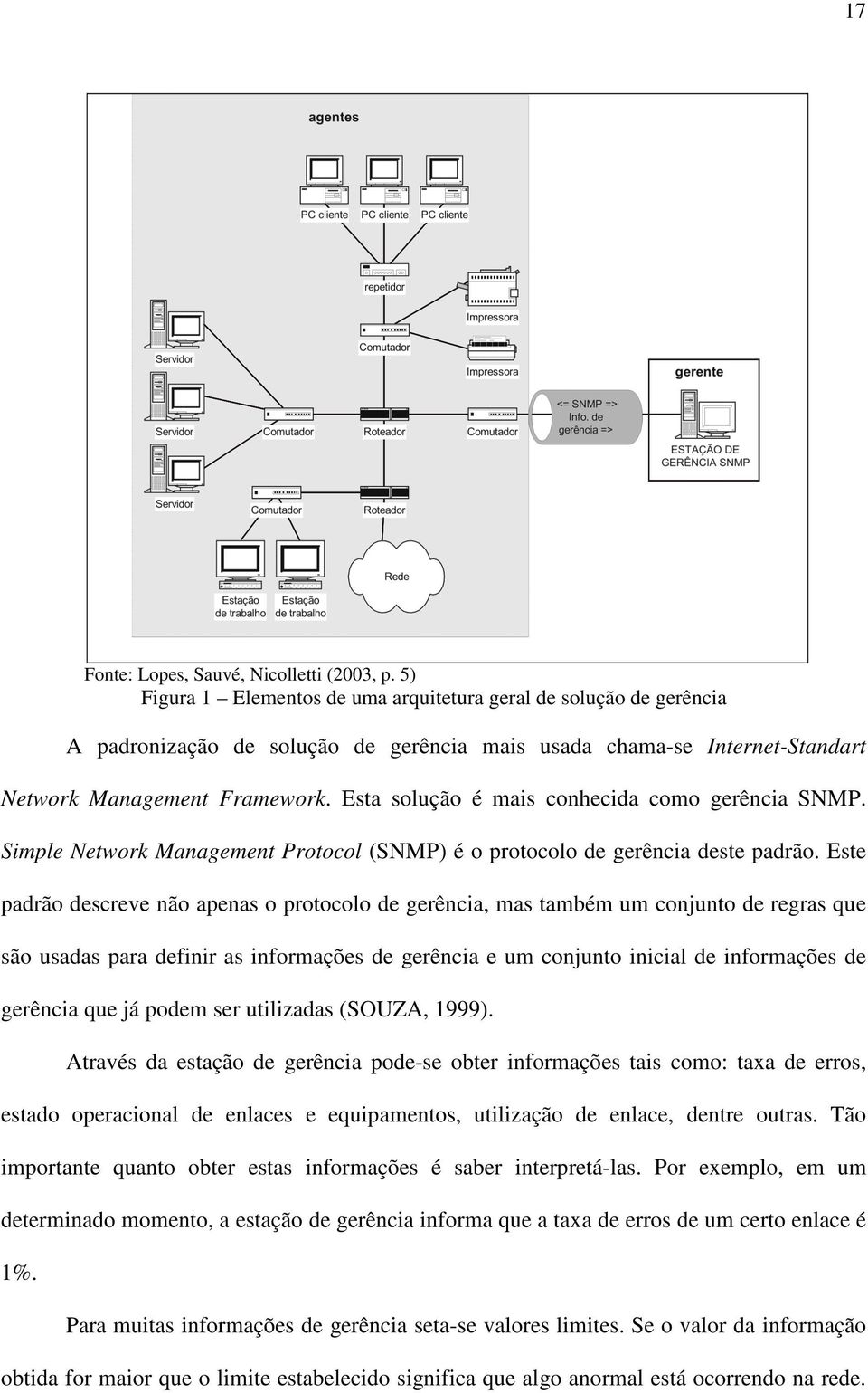 Esta solução é mais conhecida como gerência SNMP. Simple Network Management Protocol (SNMP) é o protocolo de gerência deste padrão.