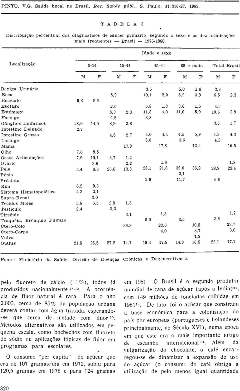 Métodos alternativos são utilizados em pequena escala, como bochechos com fluoreto de sódio ou aplicações tópicas de flúor em programas para escolares.