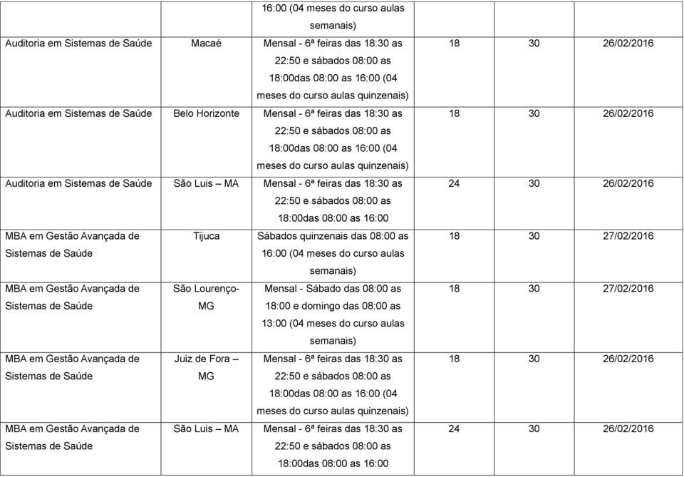 Lourenço- Mensal - Sábado das 08:00 as MG 18:00 e domingo das 08:00 as 13:00 (04 meses do curso aulas MBA em Gestão Avançada de Juiz de Fora Mensal