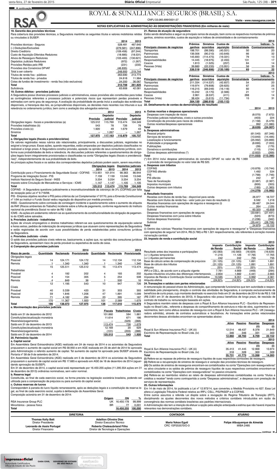 640 ( ) Deduções/Exclusões (279.581) (247.896) Direito Creditório (109.458) (97.244) Custo de Aquisição Diferidos Redutores (18.685) (18.531) Ativos de Resseguro Redutores (103.400) (130.