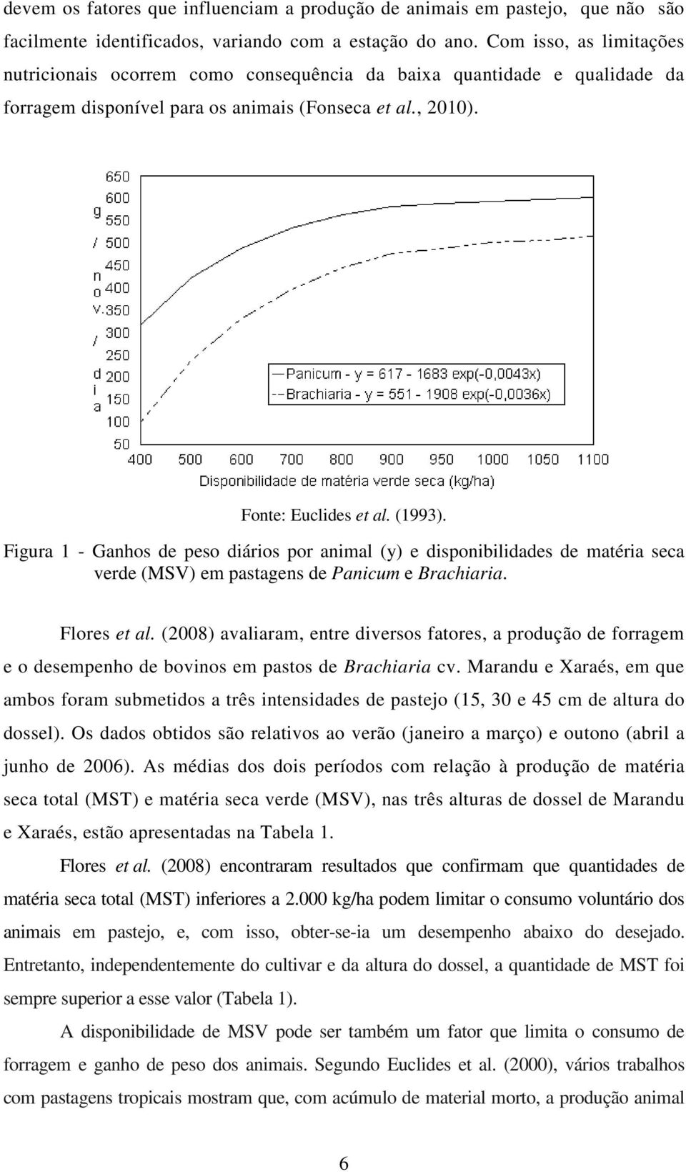 Figura 1 - Ganhos de peso diários por animal (y) e disponibilidades de matéria seca verde (MSV) em pastagens de Panicum e Brachiaria. Flores et al.