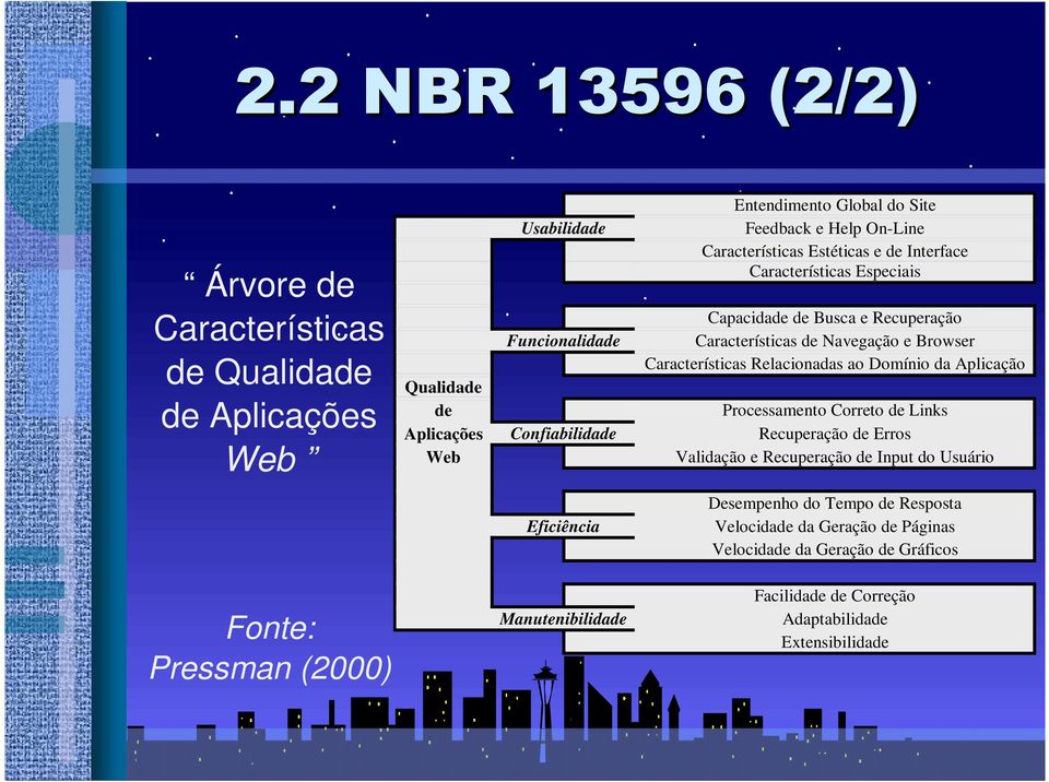 Aplicação Qualidade de Processamento Correto de Links Aplicações Confiabilidade Recuperação de Erros Web Validação e Recuperação de Input do Usuário Eficiência Desempenho