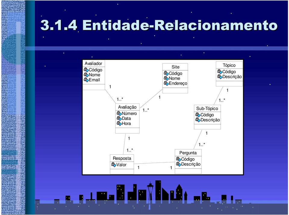 Descrição 1 1..* Tópico Código Descrição 1 1.