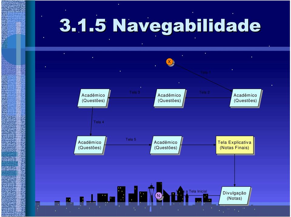 Acadêm ico (Q uestões) Tela 5 Acadêm ico (Questões) Tela