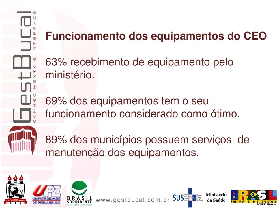 69% dos equipamentos tem o seu funcionamento