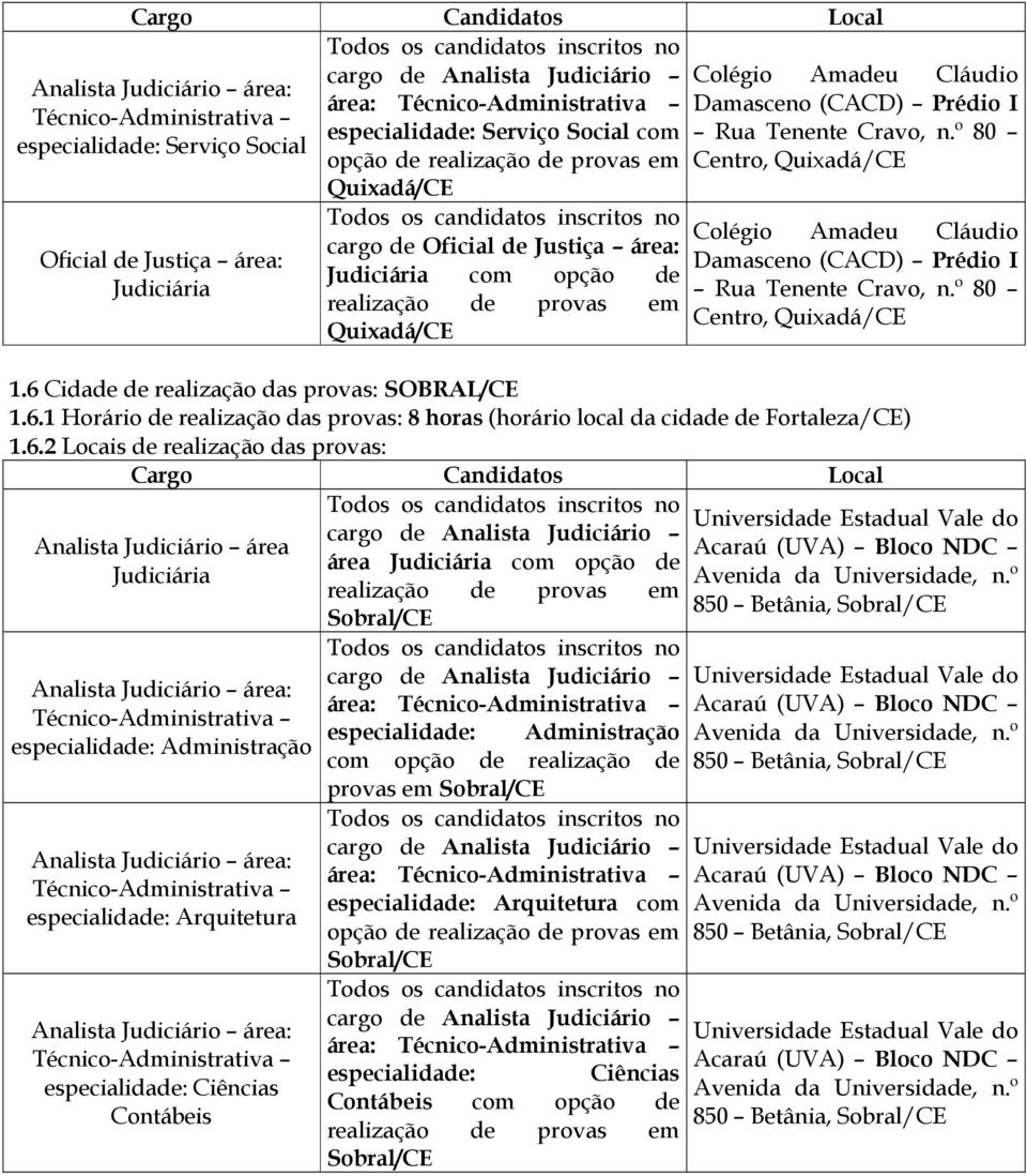 6 Cidde de relizção ds provs: SOBRAL/CE 1.6.1 Horário de relizção ds provs: 8 hors (horário locl d cidde de Fortlez/CE) 1.6.2 Locis de relizção ds provs: Crgo Cndidtos Locl Anlist Judiciário áre