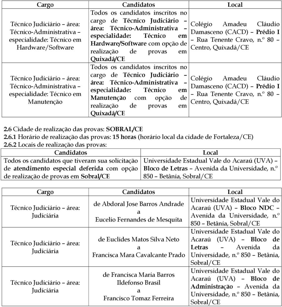 6 Cidde de relizção ds provs: SOBRAL/CE 2.6.1 Horário de relizção ds provs: 15 hors (horário locl d cidde de Fortlez/CE) 2.6.2 Locis de relizção ds provs: Cndidtos Locl Todos os cndidtos que tiverm