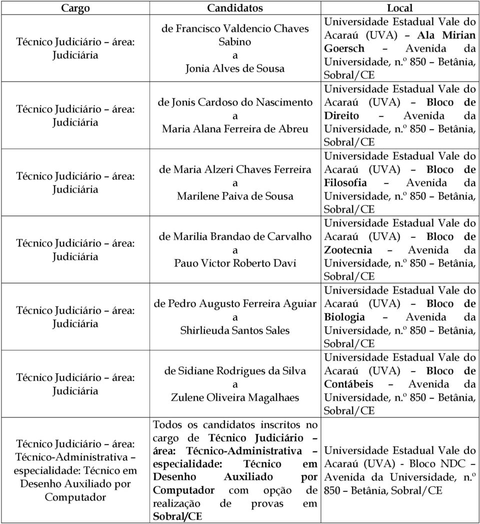 por Computdor com opção de relizção de provs em Sobrl/CE Universidde Estdul Vle do Acrú (UVA) Al Mirin Goersch Avenid d Universidde, n.