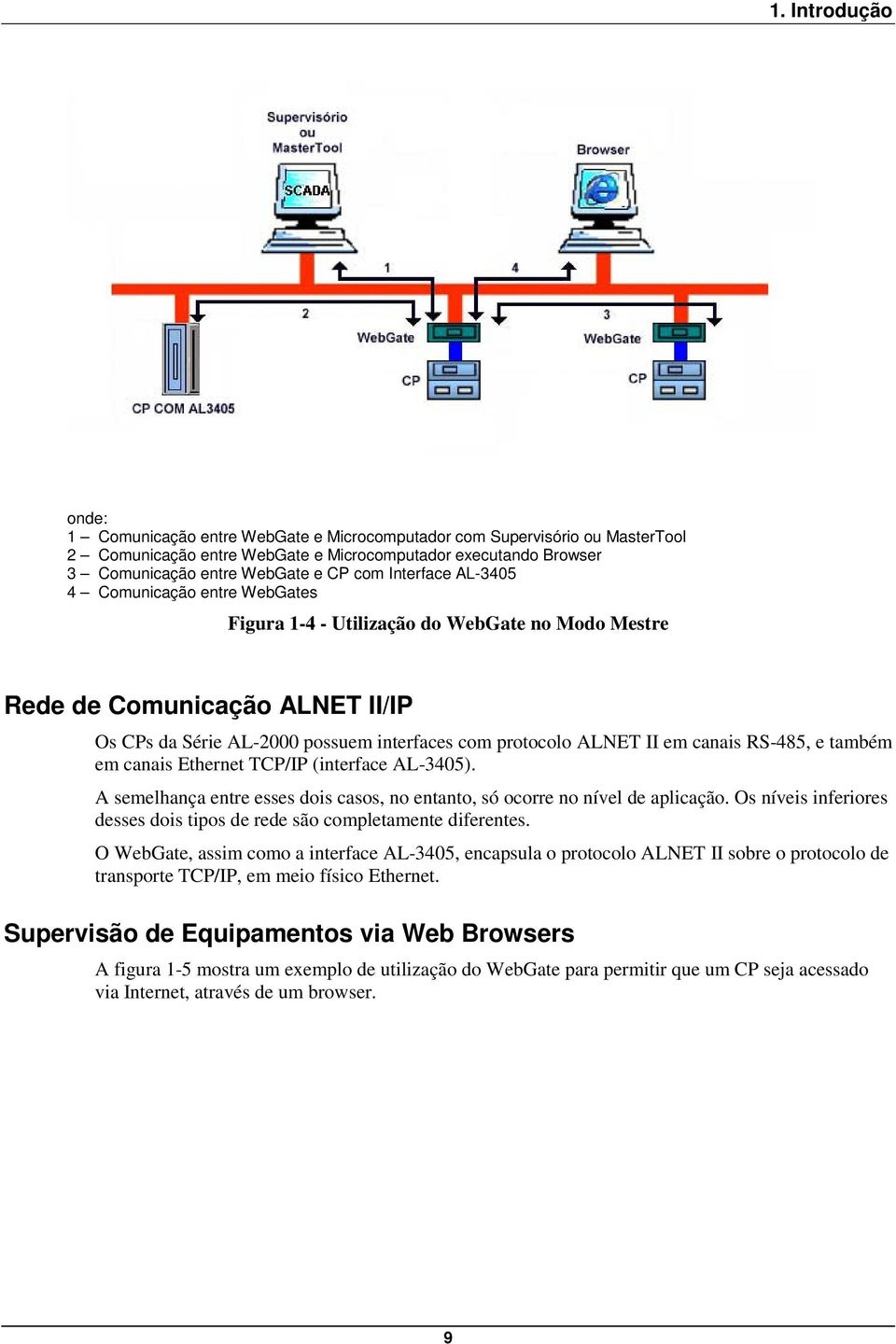 canais RS-485, e também em canais Ethernet TCP/IP (interface AL-3405). A semelhança entre esses dois casos, no entanto, só ocorre no nível de aplicação.