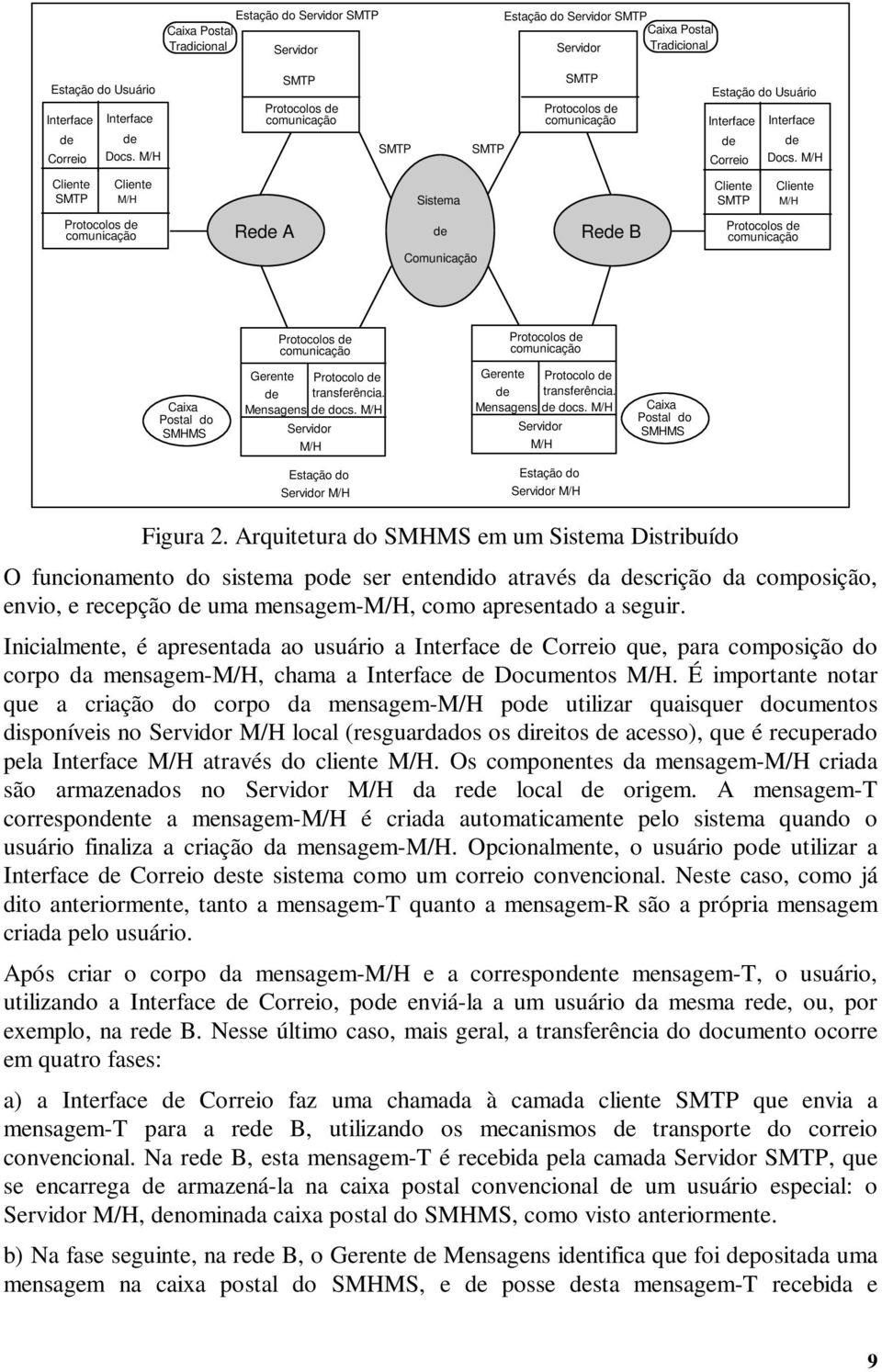 M/H Cliente SMTP Cliente M/H Sistema Cliente SMTP Cliente M/H Protocolos de comunicação Rede A de Rede B Protocolos de comunicação Comunicação Protocolos de comunicação Protocolos de comunicação