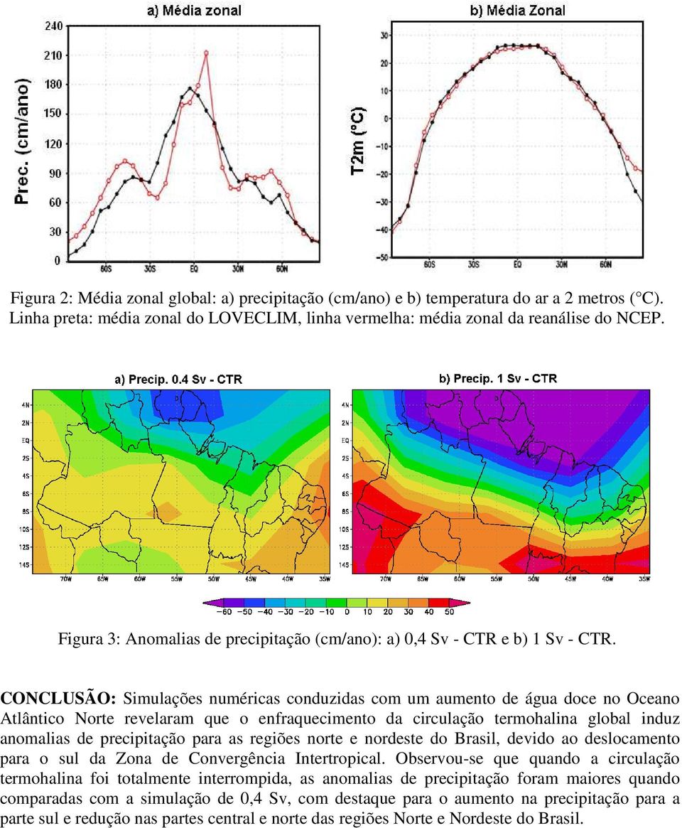 CONCLUSÃO: Simulações numéricas conduzidas com um aumento de água doce no Oceano Atlântico Norte revelaram que o enfraquecimento da circulação termohalina global induz anomalias de precipitação para