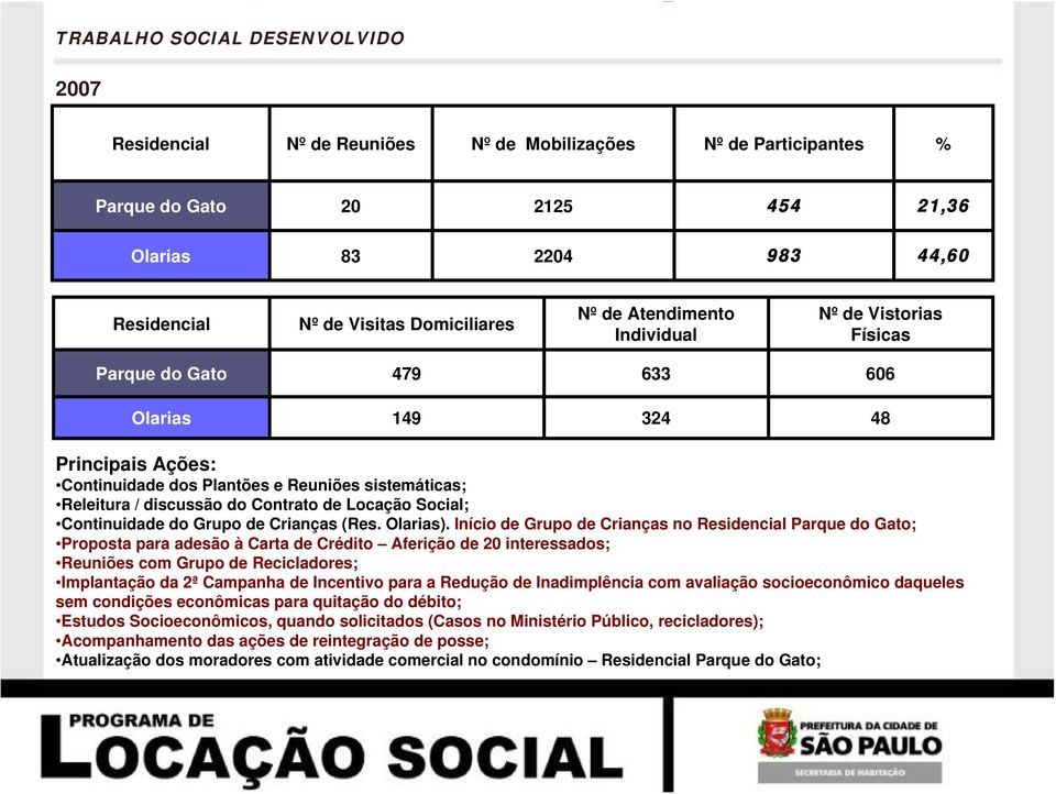 Contrato de Locação Social; Continuidade do Grupo de Crianças (Res. Olarias).