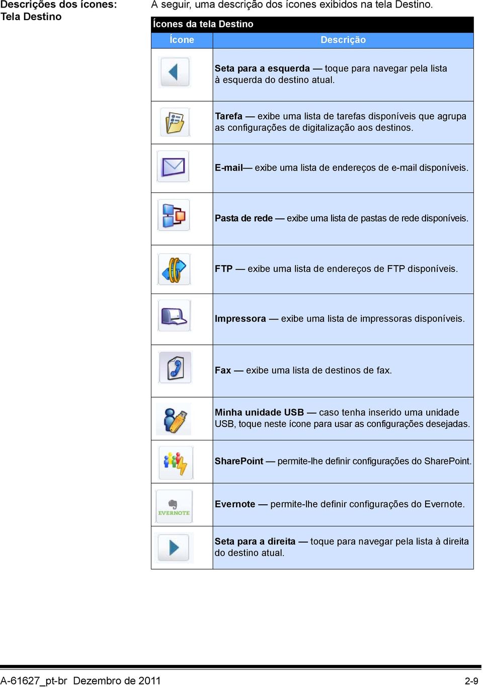 Tarefa exibe uma lista de tarefas disponíveis que agrupa as configurações de digitalização aos destinos. E-mail exibe uma lista de endereços de e-mail disponíveis.