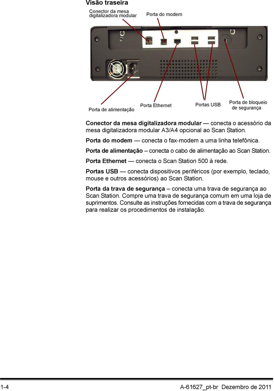 Porta Ethernet conecta o Scan Station 500 à rede. Portas USB conecta dispositivos periféricos (por exemplo, teclado, mouse e outros acessórios) ao Scan Station.