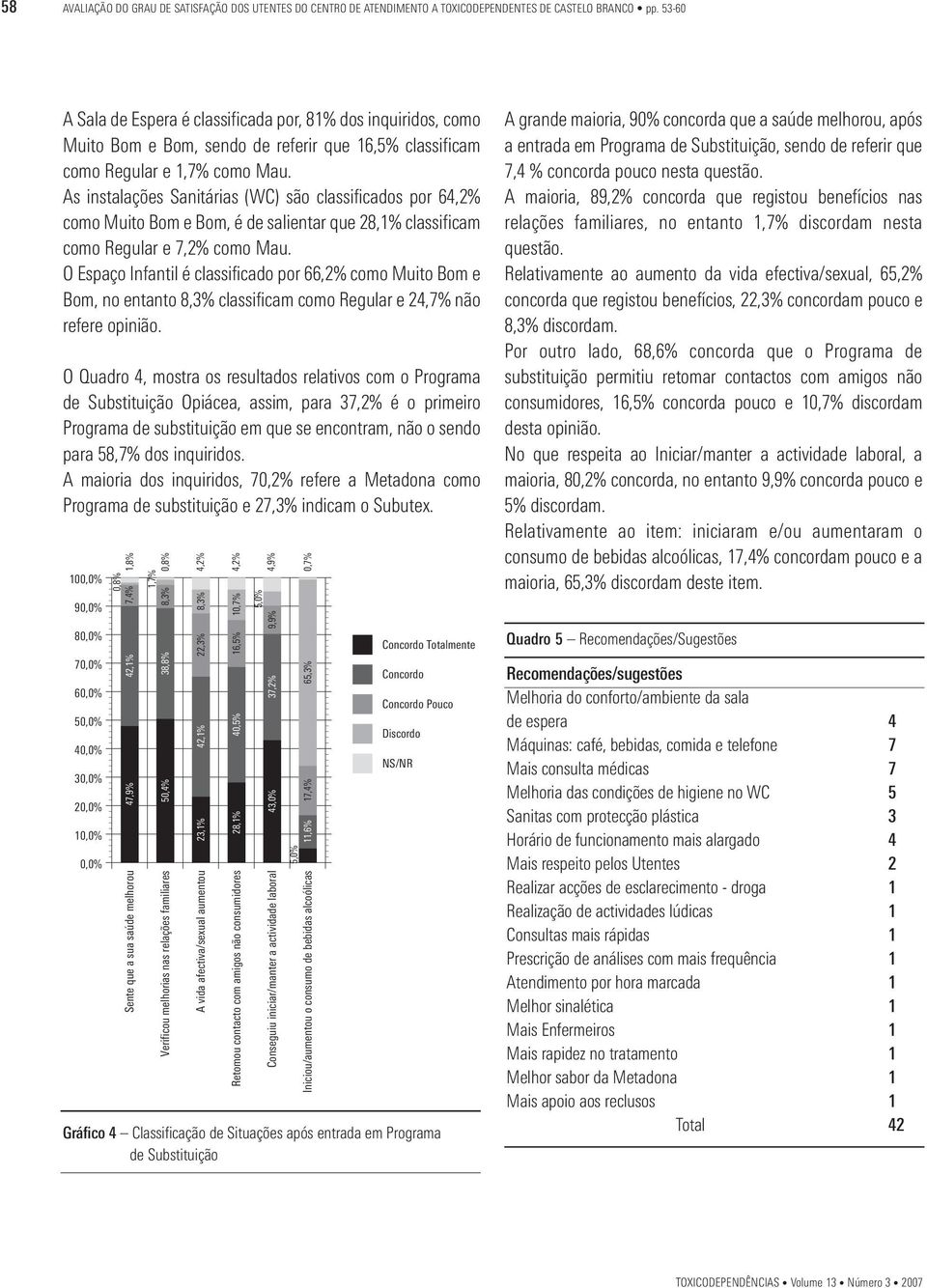 As instalações Sanitárias (WC) são classificados por 64,2% como Muito Bom e Bom, é de salientar que 28,1% classificam como Regular e 7,2% como Mau.