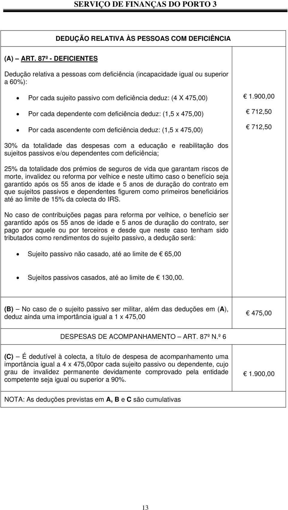 deduz: (1,5 x 475,00) Por cada ascendente com deficiência deduz: (1,5 x 475,00) 1.