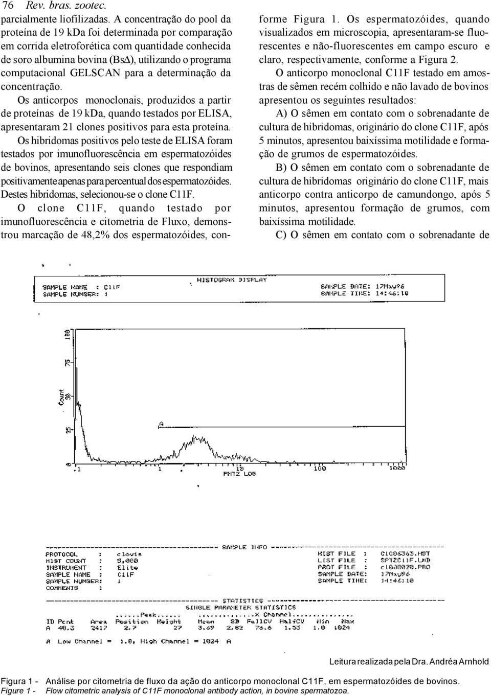 GELSCAN para a determinação da concentração. Os anticorpos monoclonais, produzidos a partir de proteínas de 19 kda, quando testados por ELISA, apresentaram 21 clones positivos para esta proteína.