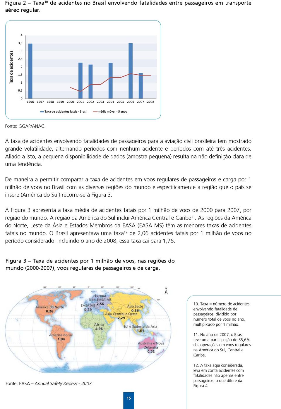 Aliado a isto, a pequena disponibilidade de dados (amostra pequena) resulta na não definição clara de uma tendência.