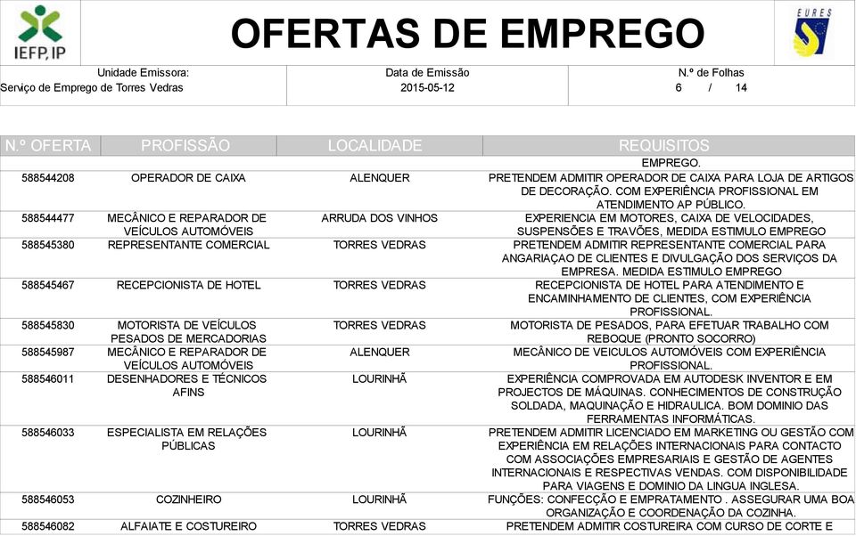 EMPREGO. PRETENDEM ADMITIR OPERADOR DE CAIXA PARA LOJA DE ARTIGOS DE DECORAÇÃO. COM EXPERIÊNCIA PROFISSIONAL EM ATENDIMENTO AP PÚBLICO.