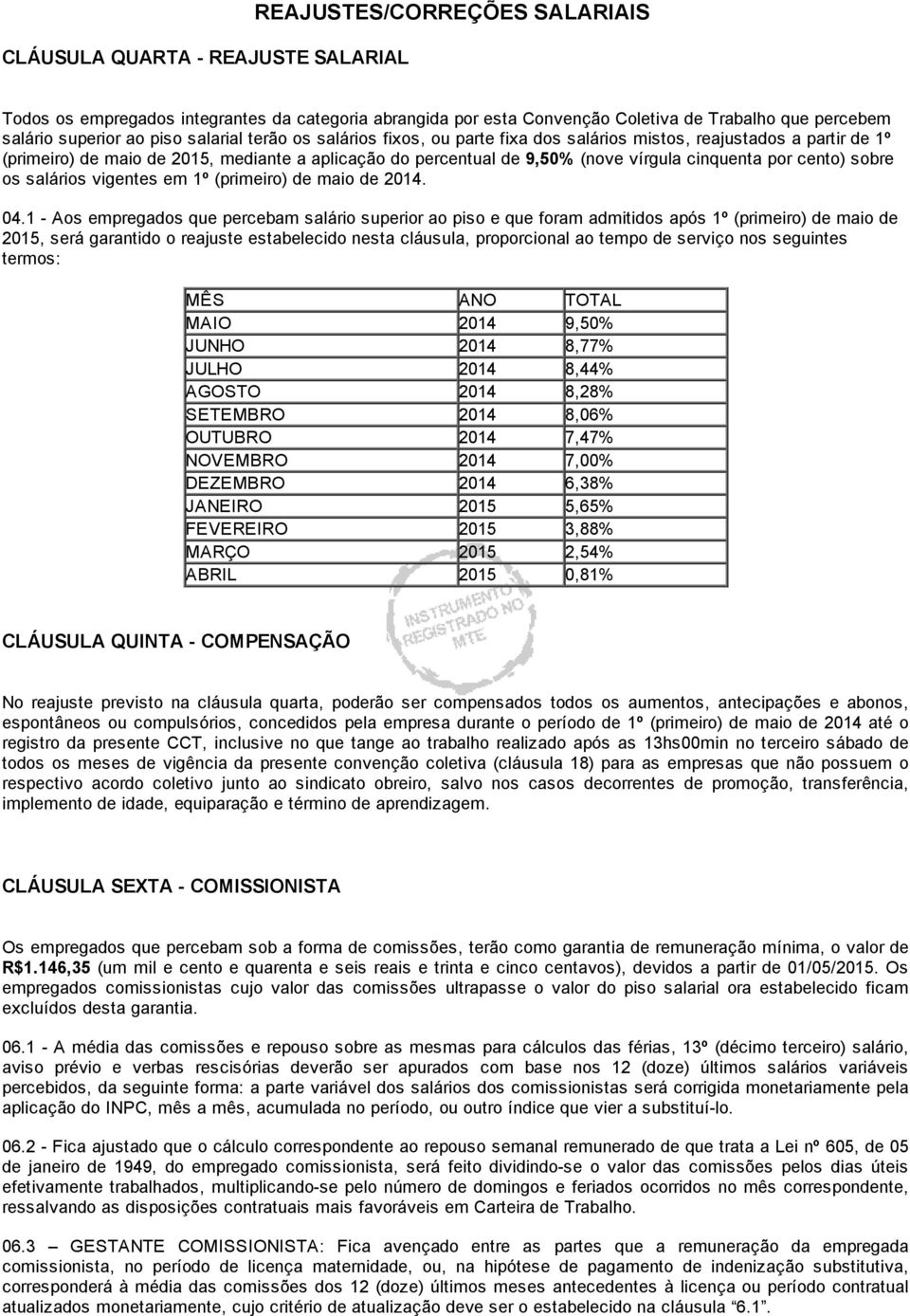 cento) sobre os salários vigentes em 1º (primeiro) de maio de 2014. 04.