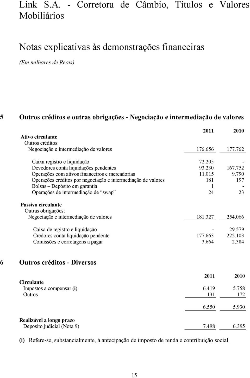 790 Operações créditos por negociação e intermediação de valores 181 197 Bolsas Depósito em garantia 1 - Operações de intermediação de swap 24 23 Passivo circulante Outras obrigações: Negociação e