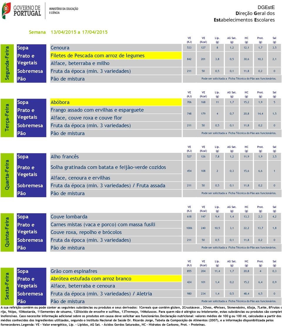 gratinada com batata e feijão-verde cozidos Alface, cenoura e ervilhas de mistura 454 108 2 0,3 15,6 6,6 1 Quinta-Feira Sopa Couve lombarda 618 147 9,4 1,4 13,3 2,3 4,2 Carnes mistas (vaca e porco)