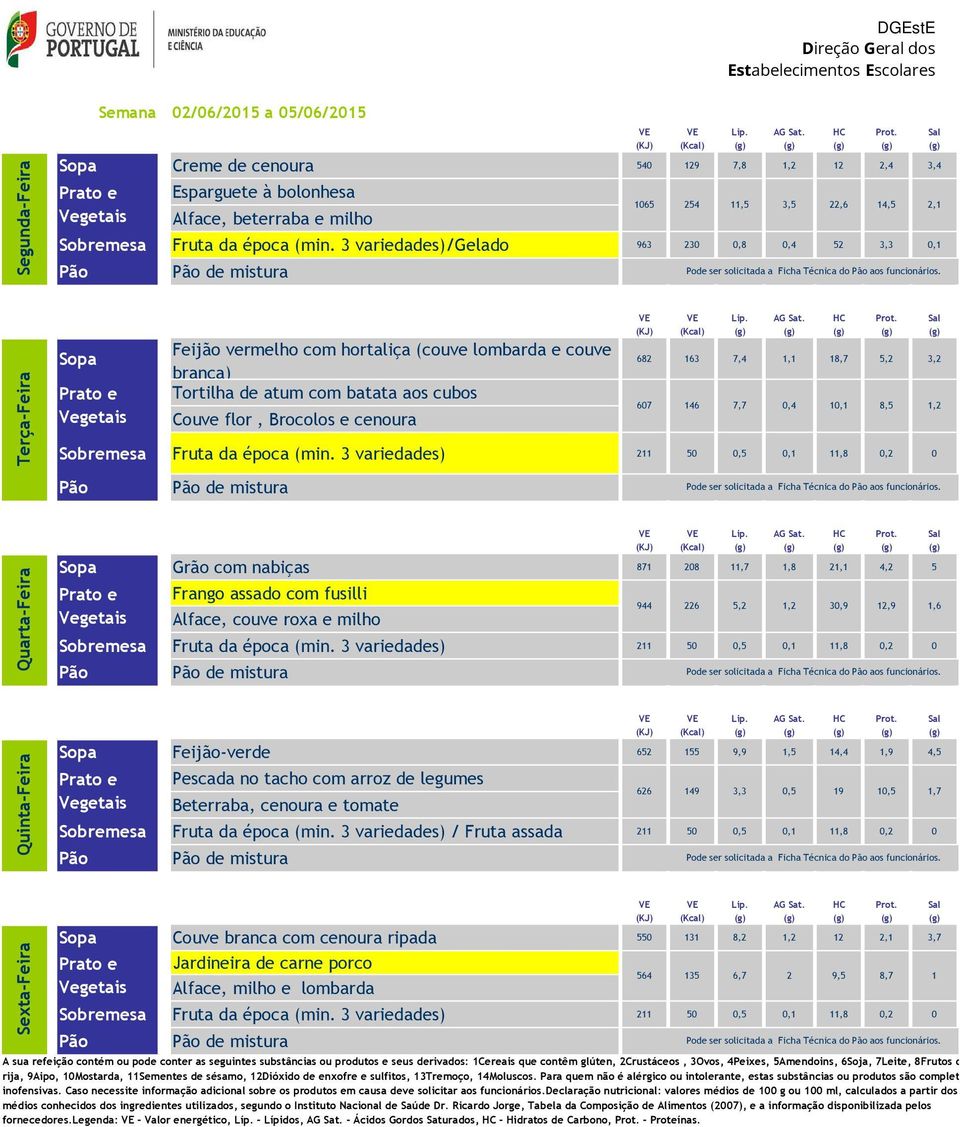 Couve flor, Brocolos e cenoura 682 163 7,4 1,1 18,7 5,2 3,2 de mistura 607 146 7,7 0,4 10,1 8,5 1,2 Sopa Grão com nabiças 871 208 11,7 1,8 21,1 4,2 5 Frango assado com fusilli Alface, couve roxa e