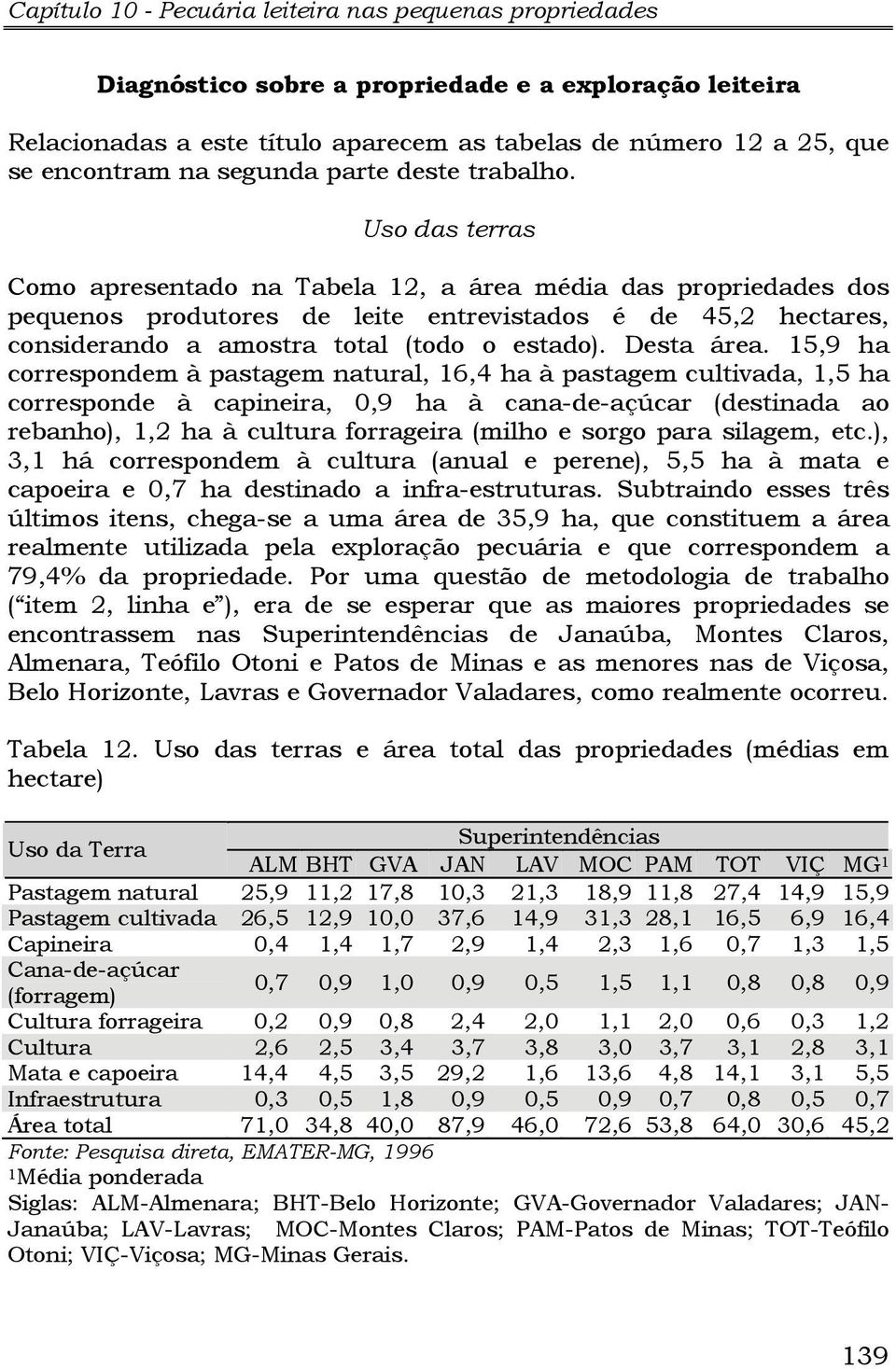 Uso das terras Como apresentado na Tabela 12, a área média das propriedades dos pequenos produtores de leite entrevistados é de 45,2 hectares, considerando a amostra total (todo o estado). Desta área.