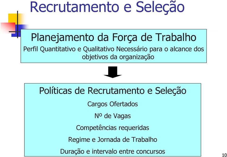 organização Políticas de Recrutamento e Seleção Cargos Ofertados Nº de