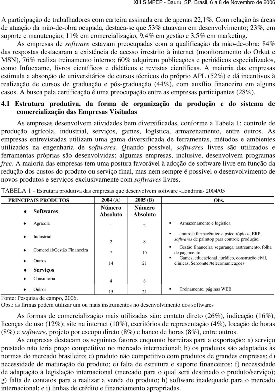 As empresas de software estavam preocupadas com a qualificação da mão-de-obra: 84% das respostas destacaram a existência de acesso irrestrito à internet (monitoramento do Orkut e MSN), 76% realiza