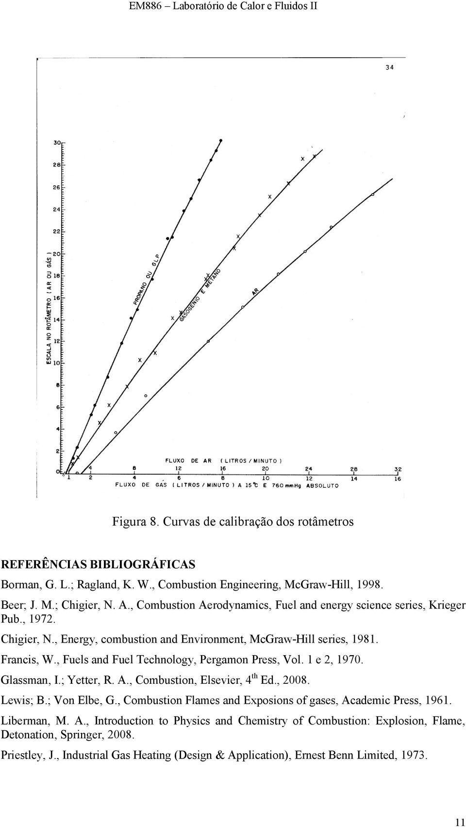 , Fuels and Fuel Technology, Pergamon Press, Vol. 1 e 2, 1970. Glassman, I.; Yetter, R. A., Combustion, Elsevier, 4 th Ed., 2008. Lewis; B.; Von Elbe, G.