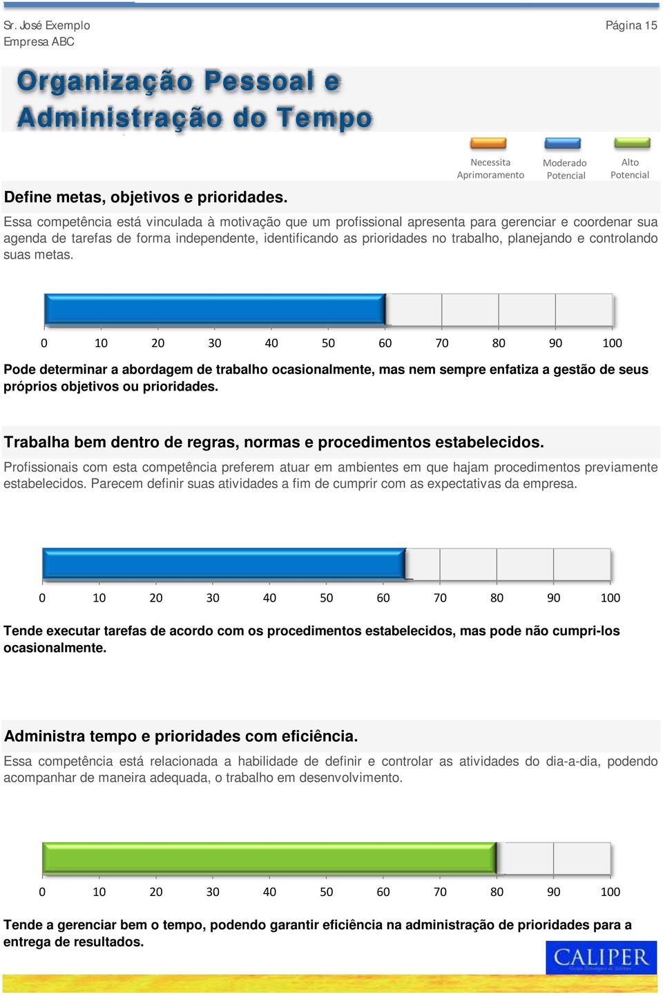 as prioridades no trabalho, planejando e controlando suas metas. Pode determinar a abordagem de trabalho ocasionalmente, mas nem sempre enfatiza a gestão de seus próprios objetivos ou prioridades.