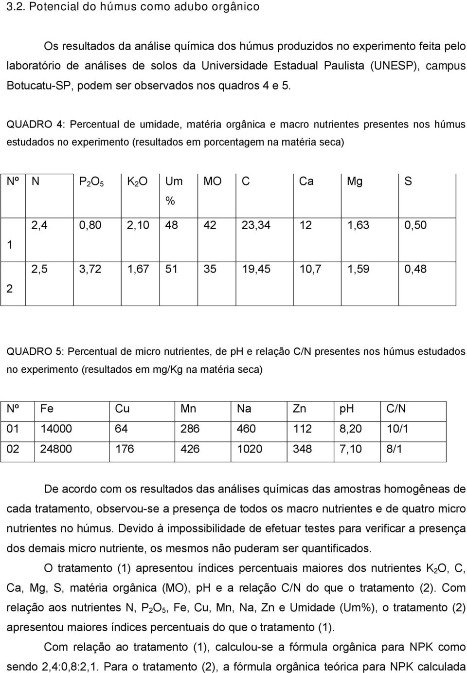 QUADRO 4: Percentual de umidade, matéria orgânica e macro nutrientes presentes nos húmus estudados no experimento (resultados em porcentagem na matéria seca) Nº N P 2 O 5 K 2 O Um % MO C Ca Mg S 1 2