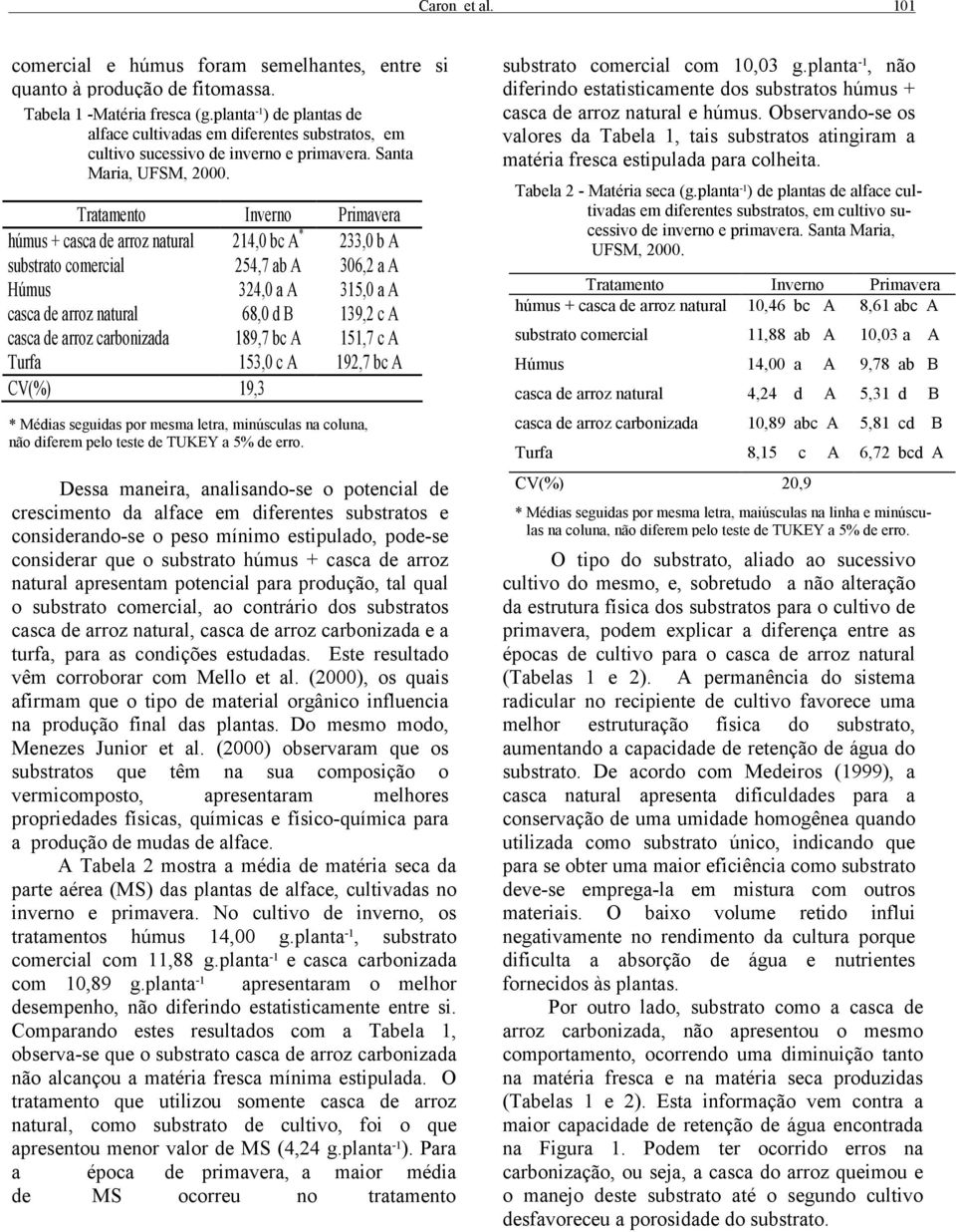 Tratamento Inverno Primavera húmus + casca de arroz natural 214,0 bc A * 233,0 b A substrato comercial 254,7 ab A 306,2 a A Húmus 324,0 a A 315,0 a A casca de arroz natural 68,0 d B 139,2 c A casca