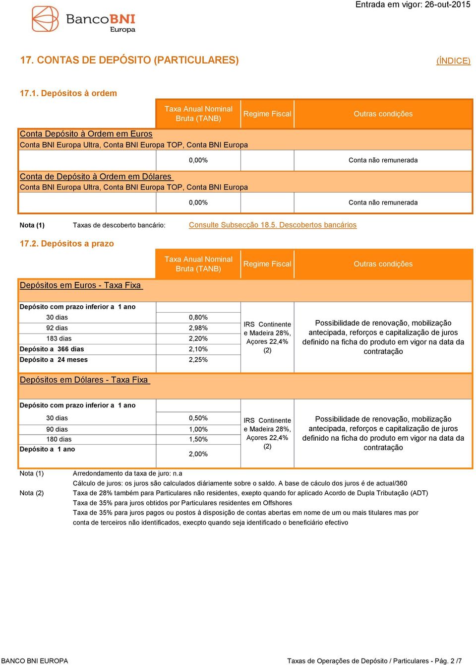 Depósitos a prazo Taxa Anual Nominal Bruta (TANB) Regime Fiscal Depósitos em Euros - Taxa Fixa Depósito com prazo inferior a 1 ano 30 dias 0,80% 92 dias 2,98% 183 dias 2,20% Depósito a 366 dias 2,10%