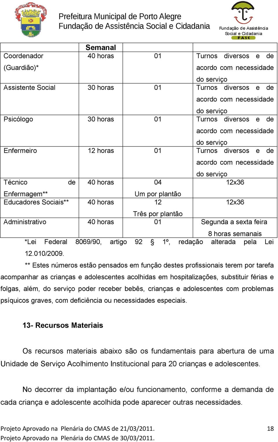 com necessidade do serviço 12x36 12x36 Três por plantão Administrativo 40 horas 01 Segunda a sexta feira 8 horas semanais *Lei Federal 8069/90, artigo 92 1º, redação alterada pela Lei 12.010/2009.