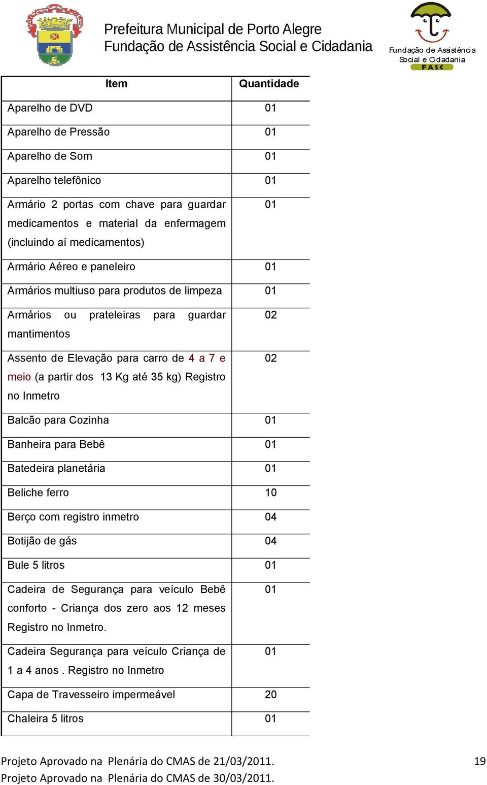 dos 13 Kg até 35 kg) Registro no Inmetro 02 02 Balcão para Cozinha 01 Banheira para Bebê 01 Batedeira planetária 01 Beliche ferro 10 Berço com registro inmetro 04 Botijão de gás 04 Bule 5 litros 01