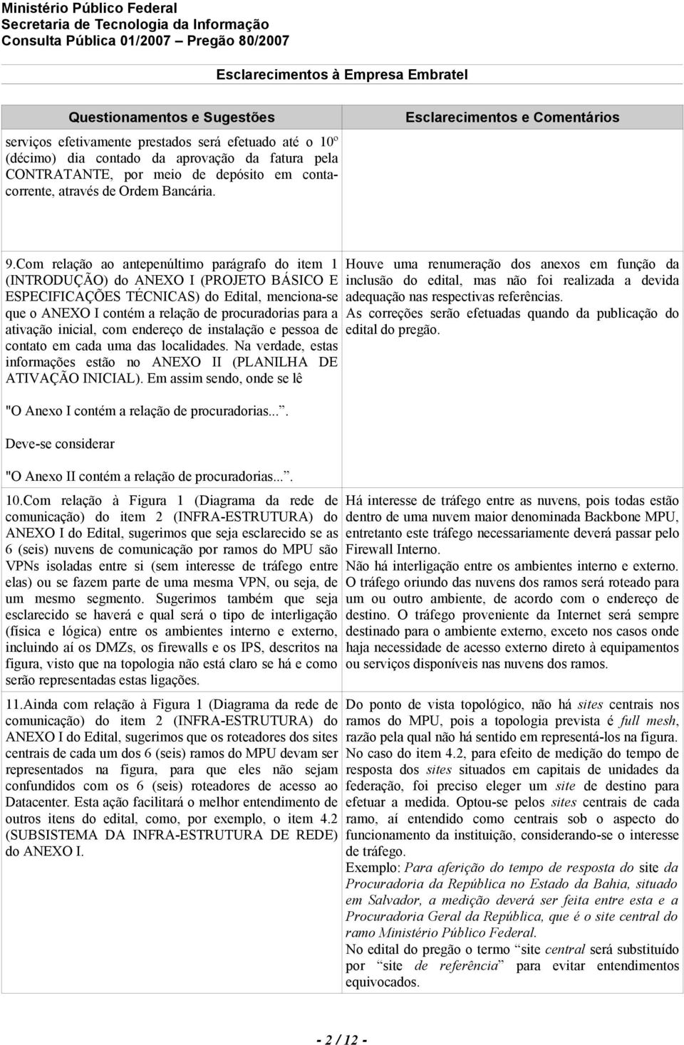 ativação inicial, com endereço de instalação e pessoa de contato em cada uma das localidades. Na verdade, estas informações estão no ANEXO II (PLANILHA DE ATIVAÇÃO INICIAL).