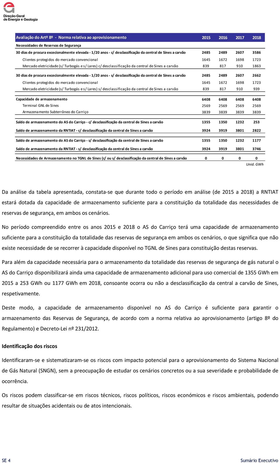 carvão 839 817 910 1863 30 dias de procura excecionalmente elevada - 1/20 anos - s/ desclassificação da central de Sines a carvão 2485 2489 2607 2662 Clientes protegidos do mercado convencional 1645