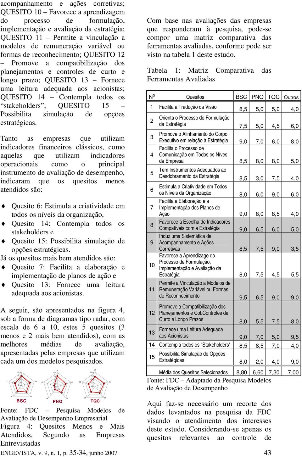 Contempla todos os stakeholders ; QUESITO 15 Possibilita simulação de opções estratégicas.